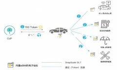 在当今这个数字货币快速发展的时代，越来越多