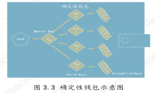 如何在imToken中轻松转换代币？