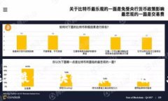 如何选择最佳区块链场景？实用原则大盘点