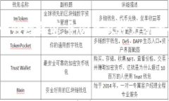 什么是ARB在区块链中的意义在现代金融科技的背