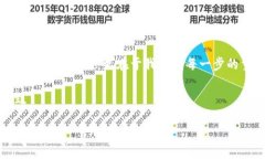 在imToken上如何转账ETC?在区块链的世界里，转账操
