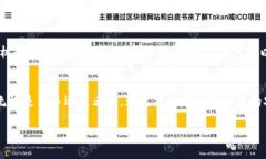 理解 ImToken 钱包和私钥的重要性在数字货币的世