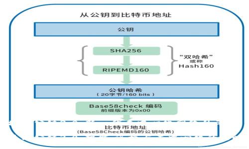 区块链公链3.0：新一代去中心化网络的革命

区块链公链3.0：智能、迅捷与去中心化的新时代