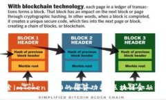 深入探索imToken 2.0的借贷功能：区块链金融的新机