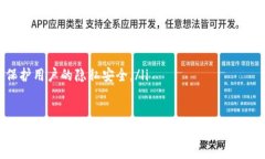 区块链选房系统简介在当今这个科技快速发展的