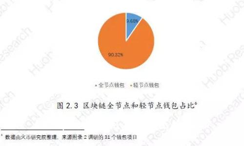 如何在ImToken上轻松添加USDT