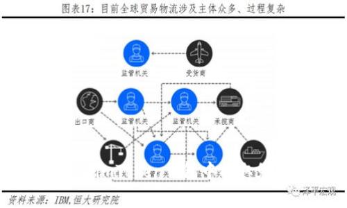  如何在imToken钱包中提取免费币？