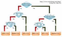 什么是区块链数据共享节点？在当今数字化时代