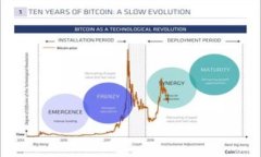 IM钱包转不出钱的原因分析IM钱包是一款现代化的