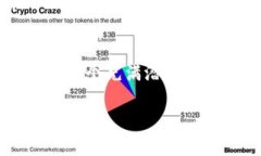 如何通过imToken轻松注册EOS钱包imToken, EOS, 注册钱