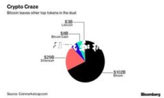 如何将ICP币安全地提币到imToken钱包？随着区块链