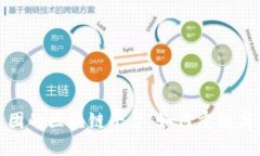 探秘美团的区块链平台：如何重塑商业生态