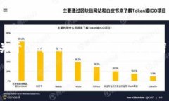 如何使用 imToken 钱包查看余额在当今数字经济快