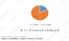 思考一个且的优质  轻松导入imToken官方钱包的详