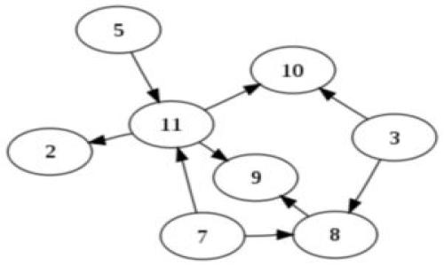 如何解决imToken的DApp浏览器无法打开的问题?