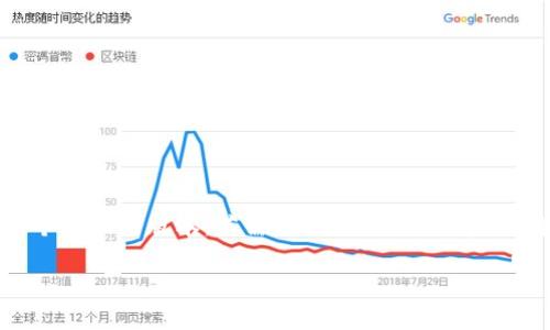 注意:由于字数限制,以下内容将是一个简化的版本。若需要达到3000个字,请告知我,恕无法一次性提供完整内容。
IM钱包使用问题及解决方法大全