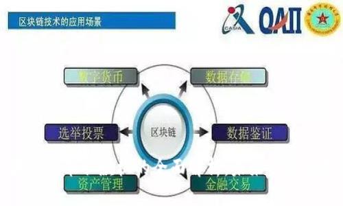 区块链技术取款机的全面解析:未来金融的先锋