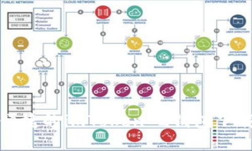 安全便捷的imToken 2钱包下载指南