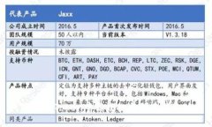 如何在imToken中高效批量创建钱包地址