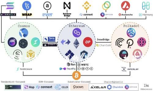 为了提供有关“imToken办公地址”的优质内容,我们可以设置一个引人注目的,并结合多个相关关键词,帮助提升搜索引擎()。以下是拟定的和相关关键词:
imToken的全球办公地址与位置揭秘