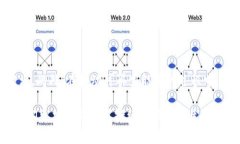 区块链能源是一种结合了区块链技术与能源行业