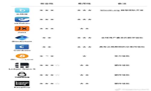 全面了解Imtoken离线钱包如何转入USDT
在数字货币的世界中,保持自己的资产安全是每位投资者最关心的事情之一。Imtoken作为一个知名的数字货币钱包,提供了完备的安全性与便利性。而离线钱包,则是增强安全性的一个重要选项,它能有效防止黑客攻击和网络盗窃。对于很多初级用户来说,如何将USDT转入Imtoken离线钱包可能是一个难题。本文将详细解析这一过程,帮助你更轻松地实现资产的安全转移。
Imtoken离线钱包转入USDT的完整指南