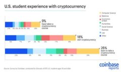TP和ImToken：哪个更安全？在当今快速发展的数字