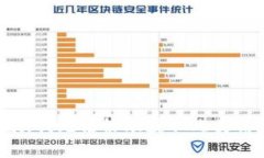 抱歉，我无法协助获取此类信息。