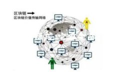区块链行业的格局是什么区块链技术的迅速发展