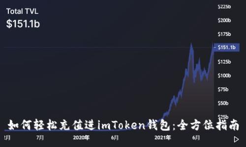 如何轻松充值进imToken钱包:全方位指南
