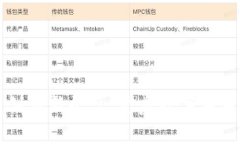 区块链创新新平台：开启数字未来的钥匙
