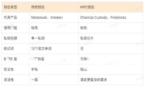 区块链创新新平台:开启数字未来的钥匙
