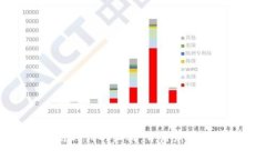区块链时代的红利：开启财富新纪元