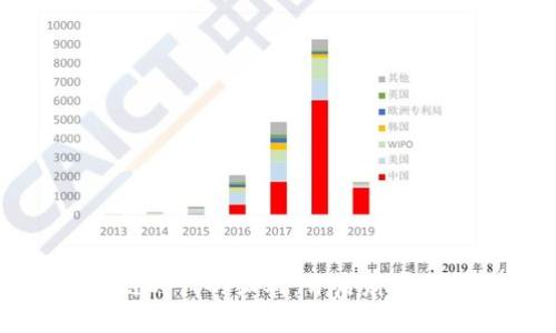 区块链时代的红利:开启财富新纪元