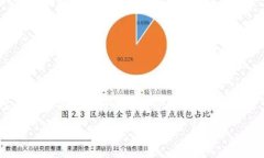 关于imToken下架的影响与思考在后疫情时代，数字