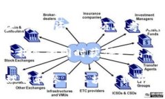 区块链收益百分百是什么在现代金融技术的浪潮