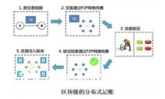 简易指南：如何使用imToken钱包实现高度匿名性