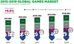 探索区块链技术：潜力巨大的工作岗位类别