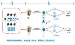区块链投票生态系统是什么在当今信息技术飞速