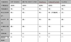 深入探讨阿里区块链技术的意义与应用