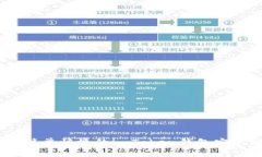 : 一步到位：简单快捷的imToken钱包安卓版安装指