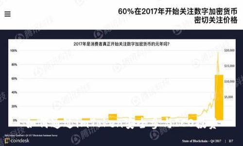 如何通过imToken安全参与ICO投资