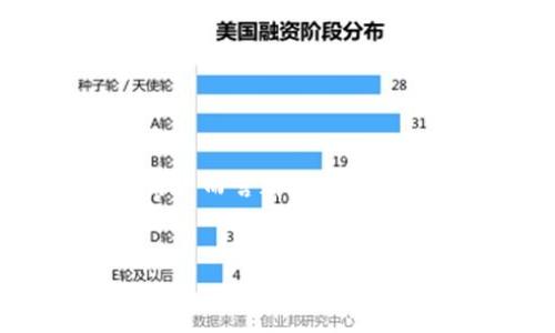 区块链技术如今在各个行业的应用越来越广泛,而评审区块链项目的要点,对于投资者、开发者以及用户而言都显得尤为重要。思考这方面的信息,我们可以为其制定一个相关的,然后再详细分析评审的要点和相关的问题。
和关键词
深入解析区块链项目评审的关键要素与建议