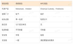 区块链消费经济模式是什么在当今数字经济快速