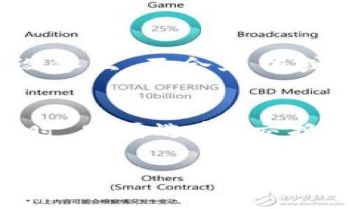 全面解析imToken钱包的独特功能与特点
imToken钱包, 数字资产, 区块链, 加密货币/guanjianci

引言：为何选择imToken钱包？
在如今这个数字资产飞速发展的时代，拥有一个安全、方便、高效的钱包显得尤为重要。imToken钱包便是在这一背景下应运而生的，它不仅为用户提供了存储数字资产的功能，还兼具多种智能化的操作方式。接下来，我们将深入探讨imToken钱包的功能特点，帮助你更好地理解这种数字资产管理工具的重要性。

1. 安全性：数字资产的坚固屏障
安全性是每个数字钱包用户最关心的部分。imToken钱包提供了多重安全保障，首先是它的私钥管理机制。用户的私钥通过本地加密存储在设备中，永远不会上传到云端或者服务器，确保你的资产不受黑客攻击。其次，imToken还支持助记词恢复账户功能，即使你的设备丢失，只要记住助记词，就能轻松找回你的资产。

2. 多链支持：跨越无界限的资产管理
imToken钱包的另一个显著特点是支持多种区块链资产的存储和管理。它不仅支持以太坊（ETH）和其众多ERC20代币，还持续扩展到比特币（BTC）、EOS、TRON等主流公链。这样的多链支持意味着用户可以在一个平台上轻松管理各类数字资产，减少了因为使用多钱包而带来的繁琐和混乱。

3. 便捷的交易功能：轻松参与数字经济
imToken钱包内置了去中心化交易所（DEX）功能，用户可以直接在钱包内进行资产兑换，而无需将资金转移到其他交易所。这种整合省去了一步步繁琐的过程，用户只需在界面上简单操作，即可实现交易。此外，imToken还支持一键快速转账，极大提高了交易效率。

4. 用户友好的界面设计：简约而不简单
对于初次接触数字资产的用户来说，复杂的界面设计往往让人感到无从下手。imToken钱包则恰恰相反，它采用了简洁的用户界面，功能布局清晰合理。即便是对区块链知识了解不深的用户，也能轻松上手，快速找到自己想要的功能，避免了因为不熟悉而造成的操作失误。

5. 社区生态：共建数字资产未来
imToken钱包不仅仅是一个存储和交易的工具，它还在不断构建新的社区生态。通过与不同项目的合作，imToken钱包为用户提供了更多的服务和功能，比如借贷、流动性挖掘等，进一步提升了用户的投资机会。不仅如此，imToken也积极组织社区活动，鼓励用户分享使用经验和投资见解，形成良好的互动氛围。

6. 实时资讯与学习资源：提升用户素养
在数字资产市场波动频繁的情况下，及时获取市场资讯至关重要。imToken钱包为用户提供实时的市场数据和资讯，用户可以通过钱包直接获取最新的行情动态。此外，钱包内还有丰富的区块链知识学习资源，帮助用户不断提升自己的知识水平，做出更加明智的投资决策。

7. 客服支持与用户反馈机制：倾听用户声音
imToken钱包十分重视用户体验，因此建立了完善的客服支持体系。用户在使用过程中如果遇到任何问题，都可以通过客服渠道迅速获得帮助。同时，imToken还定期征集用户反馈，了解用户的需求和建议，持续产品功能，提高用户满意度。

总结：imToken钱包，数字资产管理的优选
综合来看，imToken钱包凭借其高安全性、多链支持、便捷的交易功能、用户友好界面及丰富的社区生态，已经成为数字资产管理领域的不二选择。无论你是刚入门的菜鸟，还是有一定经验的老手，imToken都能为你的数字资产之旅提供强有力的支持。

常见问题
1. imToken钱包如何保障我的资产安全？
imToken钱包采用了多重安全措施以保障用户资产的安全，包括本地私钥管理、助记词恢复机制，以及对钱包账户进行的加密保护。用户的私钥保存在用户自己的设备上，不会上传或者存储在服务器中，极大地降低了被黑客攻击的风险。此外，用户还可以设置密码或生物识别（如指纹）的方式来进一步保护钱包安全。

2. 如何快速上手使用imToken钱包进行交易？
对于新用户，建议首先下载并安装imToken钱包，然后创立一个新钱包并备份好助记词。在完成初步设置后，用户可以通过钱包界面发现多种功能选项。在进行交易时，只需选择“交换”或“转账”，填写相关信息（如资产种类、数量等）后，确认即可。为了更顺利地上手，用户可以查看imToken提供的教程或社群中其他资深用户的分享，借此积累经验。

通过对imToken钱包的全面了解，希望对你们在数字资产的管理之路上有所帮助。无论你选择在这片虚拟经济海洋中如何航行，imToken钱包都将是你最可靠的伴侣。