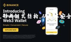 区块链是一种颇具创新性和革命性的技术，它通