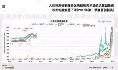 思考与关键词我们将为“支持BCH的钱包imToken”这