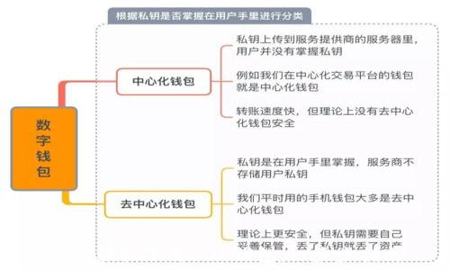   
如何轻松下载DNC钱包：一步步指南