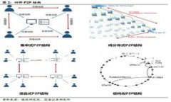 在数字货币交易日益频繁的今天，钱包安全问题