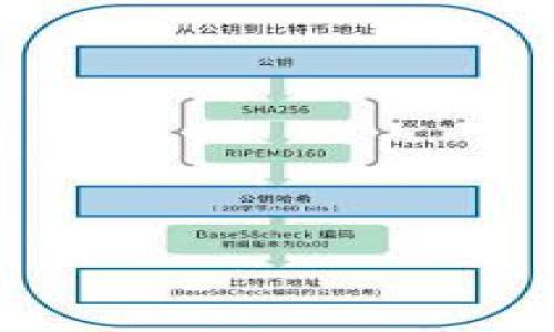 

2023年最佳Doge币钱包推荐：安全便捷的选择